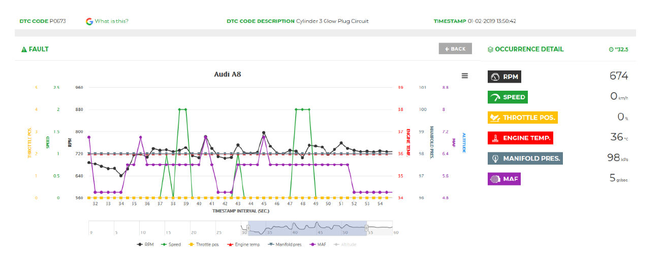 dynamic power manager module: graphic analysis visual example